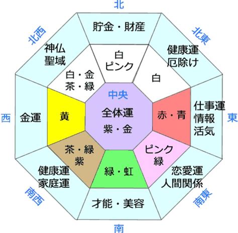 結婚風水|結婚運が上がる風水とは？幸せな結婚ができる！効果アリと話題。